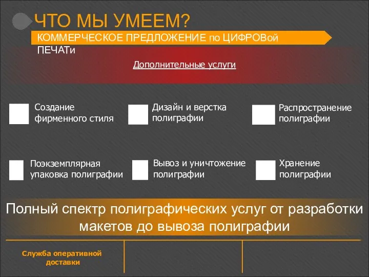 Создание фирменного стиля Дизайн и верстка полиграфии Поэкземплярная упаковка полиграфии Распространение