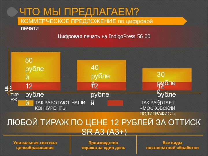 ЛЮБОЙ ТИРАЖ ПО ЦЕНЕ 12 РУБЛЕЙ ЗА ОТТИСК SR A3 (А3+)