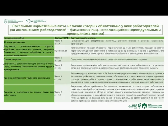 Локальные нормативные акты, наличие которых обязательно у всех работодателей (за исключением