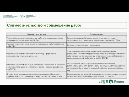 Совместительство и совмещение работ