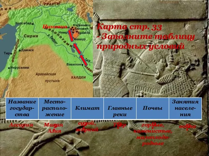 Ниневия Карта стр. 33 - Заполните таблицу природных условий ? Ассирия