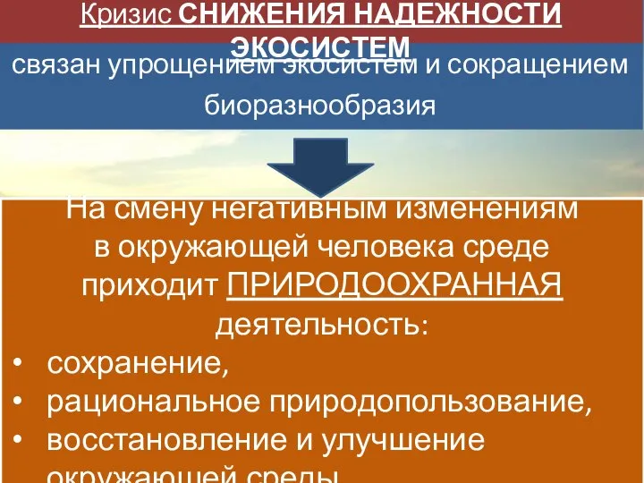 связан упрощением экосистем и сокращением биоразнообразия Кризис СНИЖЕНИЯ НАДЕЖНОСТИ ЭКОСИСТЕМ На