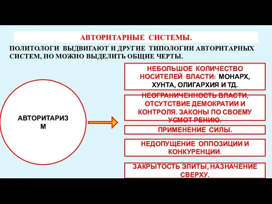 АВТОРИТАРНЫЕ СИСТЕМЫ. ПОЛИТОЛОГИ ВЫДВИГАЮТ И ДРУГИЕ ТИПОЛОГИИ АВТОРИТАРНЫХ СИСТЕМ, НО МОЖНО