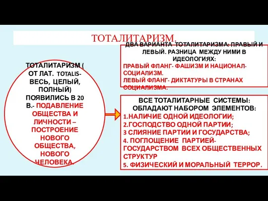 ТОТАЛИТАРИЗМ. ТОТАЛИТАРИЗМ ( ОТ ЛАТ. TOTALIS- ВЕСЬ, ЦЕЛЫЙ, ПОЛНЫЙ) ПОЯВИЛИСЬ В