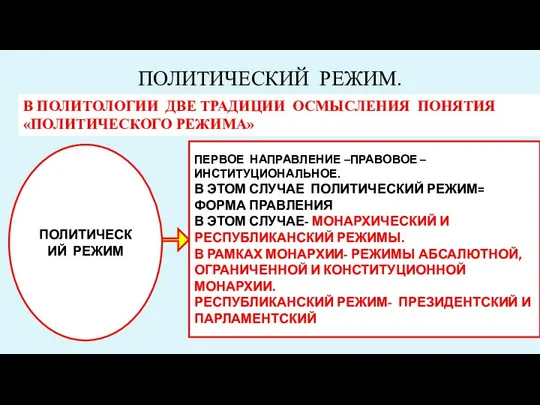 ПОЛИТИЧЕСКИЙ РЕЖИМ. В ПОЛИТОЛОГИИ ДВЕ ТРАДИЦИИ ОСМЫСЛЕНИЯ ПОНЯТИЯ «ПОЛИТИЧЕСКОГО РЕЖИМА» ПОЛИТИЧЕСКИЙ