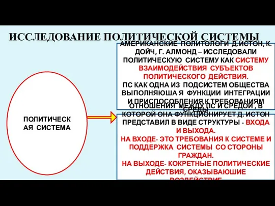 ИССЛЕДОВАНИЕ ПОЛИТИЧЕСКОЙ СИСТЕМЫ ПОЛИТИЧЕСКАЯ СИСТЕМА АМЕРИКАНСКИЕ ПОЛИТОЛОГИ Д.ИСТОН, К.ДОЙЧ, Г. АЛМОНД