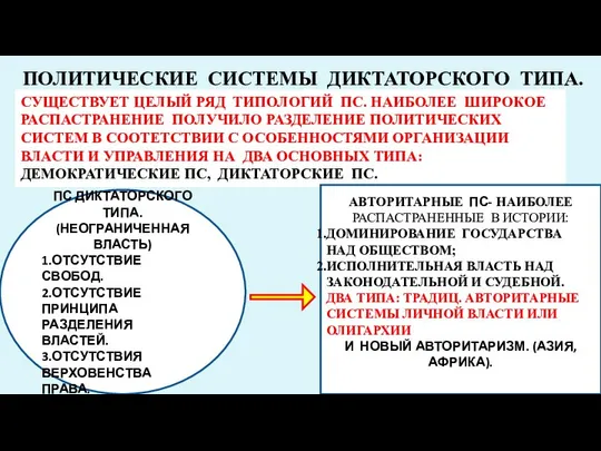 ПОЛИТИЧЕСКИЕ СИСТЕМЫ ДИКТАТОРСКОГО ТИПА. СУЩЕСТВУЕТ ЦЕЛЫЙ РЯД ТИПОЛОГИЙ ПС. НАИБОЛЕЕ ШИРОКОЕ