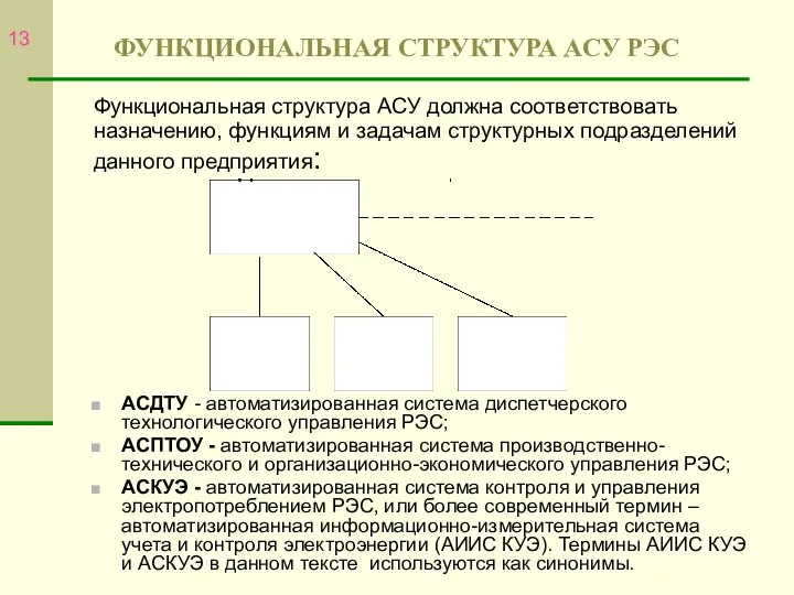 ФУНКЦИОНАЛЬНАЯ СТРУКТУРА АСУ РЭС АСДТУ - автоматизированная система диспетчерского технологического управления