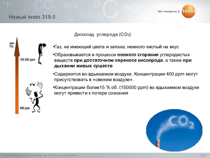 Диоксид углерода (CO2) Новый testo 315-3 Газ, не имеющий цвета и