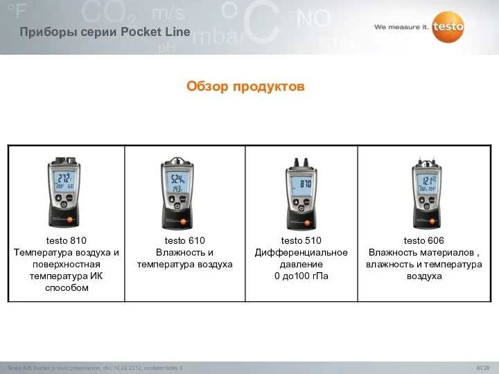 Обзор продуктов Приборы серии Pocket Line