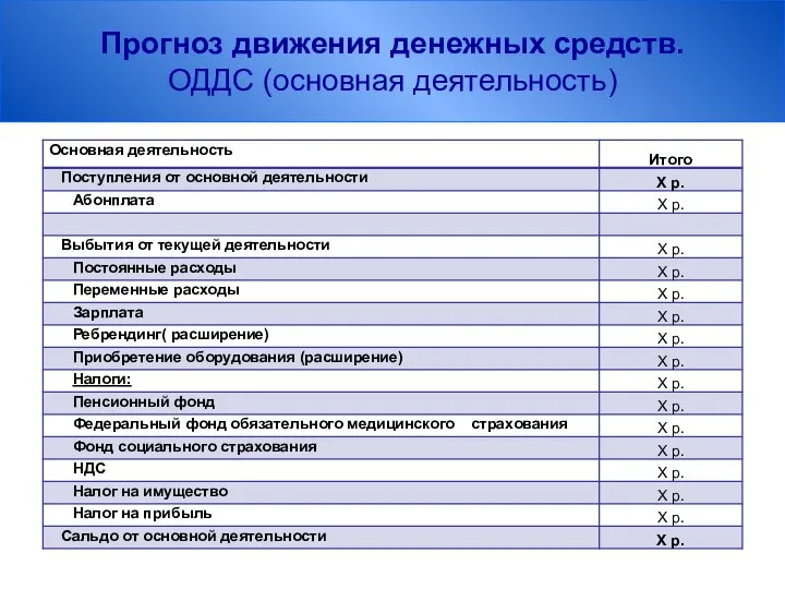 Прогноз движения денежных средств. ОДДС (основная деятельность)