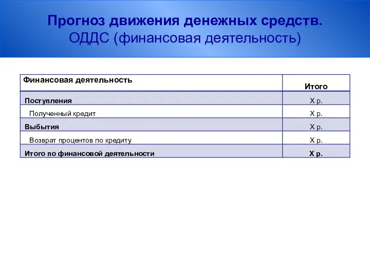 Прогноз движения денежных средств. ОДДС (финансовая деятельность)