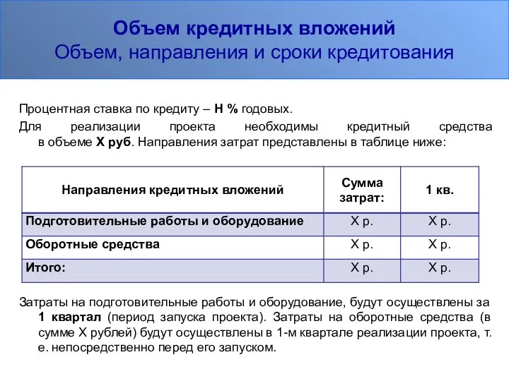 Объем кредитных вложений Объем, направления и сроки кредитования Процентная ставка по