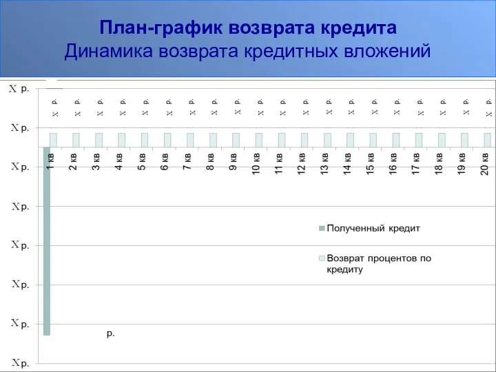 План-график возврата кредита Динамика возврата кредитных вложений