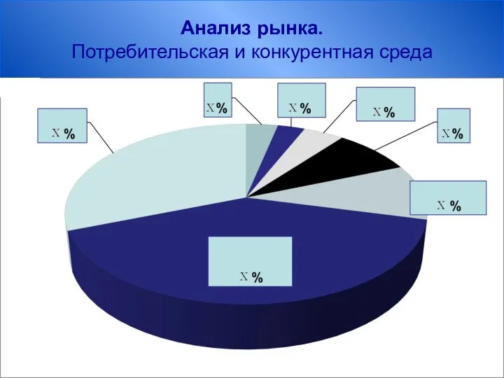 Анализ рынка. Потребительская и конкурентная среда