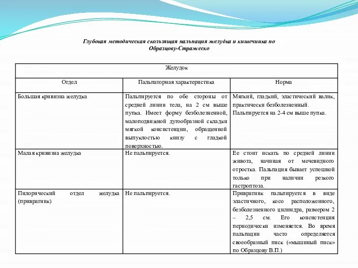 Глубокая методическая скользящая пальпация желудка и кишечника по Образцову-Стражеско