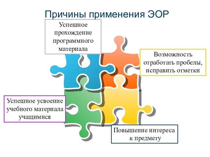 Причины применения ЭОР Повышение интереса к предмету Успешное усвоение учебного материала