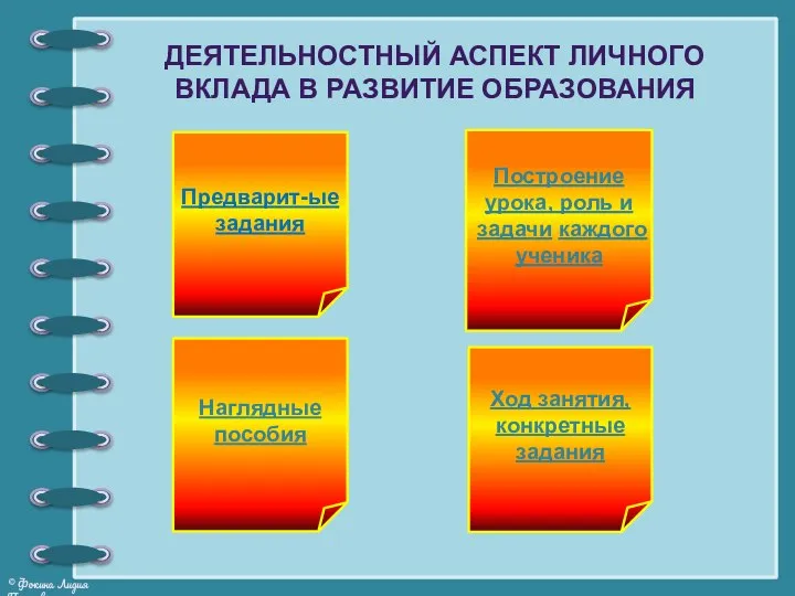 ДЕЯТЕЛЬНОСТНЫЙ АСПЕКТ ЛИЧНОГО ВКЛАДА В РАЗВИТИЕ ОБРАЗОВАНИЯ Предварит-ые задания Наглядные пособия