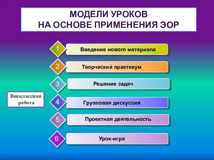 МОДЕЛИ УРОКОВ НА ОСНОВЕ ПРИМЕНЕНИЯ ЭОР Внеклассная работа