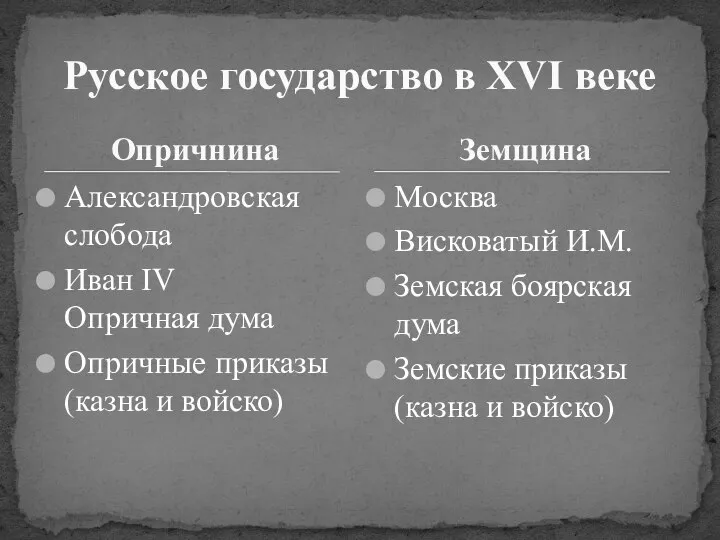 Опричнина Александровская слобода Иван IV Опричная дума Опричные приказы (казна и