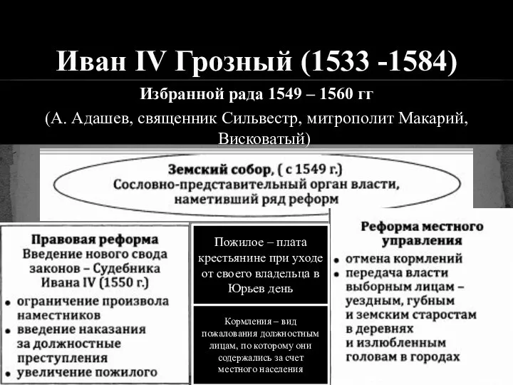 Избранной рада 1549 – 1560 гг (А. Адашев, священник Сильвестр, митрополит