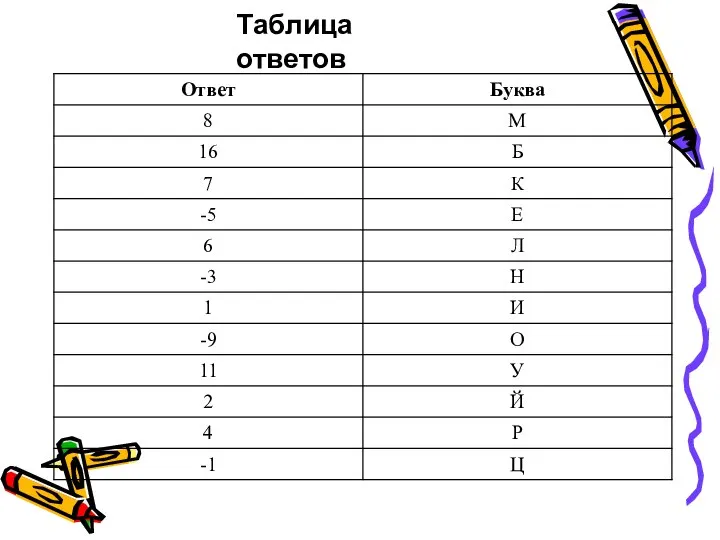 Таблица ответов