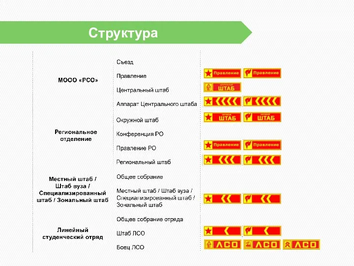 Структура