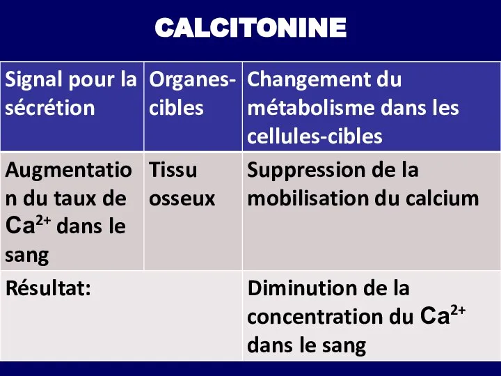 CALCITONINE