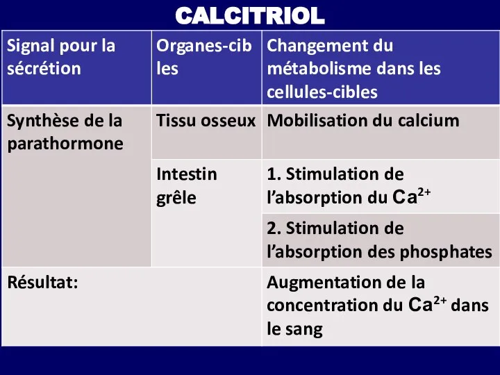 CALCITRIOL