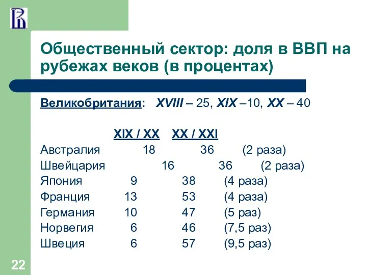 Общественный сектор: доля в ВВП на рубежах веков (в процентах) Великобритания: