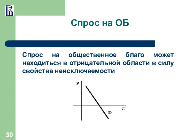 Спрос на ОБ Спрос на общественное благо может находиться в отрицательной области в силу свойства неисключаемости