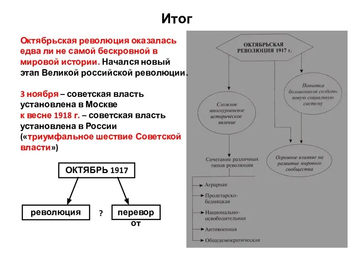 Итог Октябрьская революция оказалась едва ли не самой бескровной в мировой