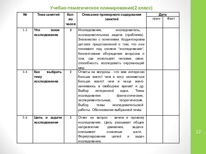 Учебно-тематическое планирование(2 класс)