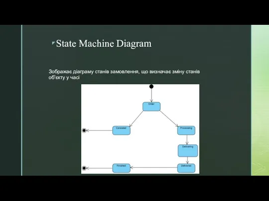 State Machine Diagram Зображає діаграму станів замовлення, що визначає зміну станів об'єкту у часі