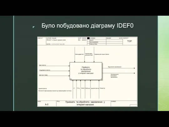 Було побудовано діаграму IDEF0