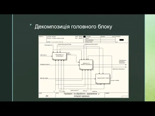 Декомпозиція головного блоку