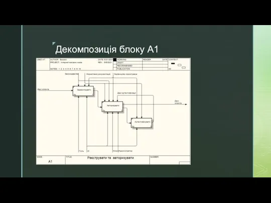 Декомпозиція блоку А1