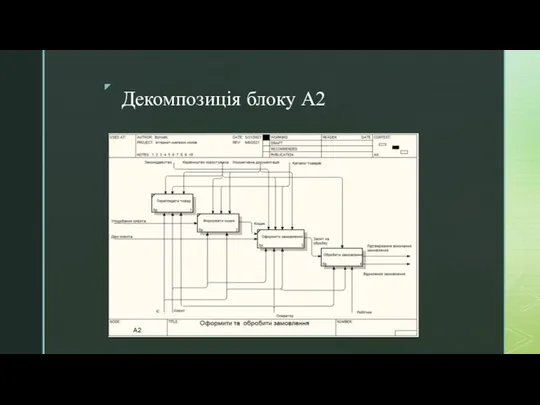 Декомпозиція блоку А2