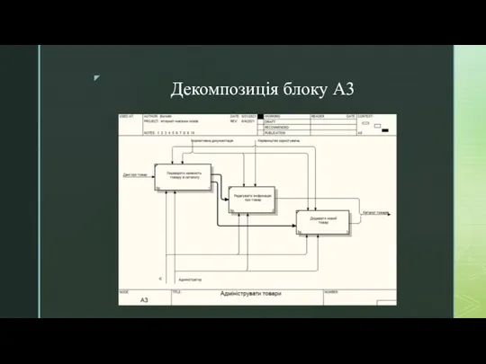 Декомпозиція блоку А3