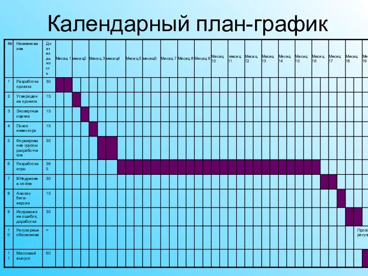 Календарный план-график