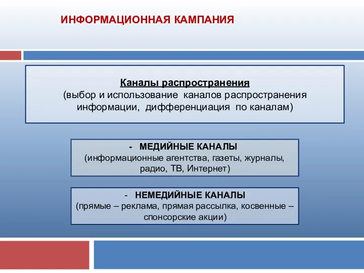 Каналы распространения (выбор и использование каналов распространения информации, дифференциация по каналам)