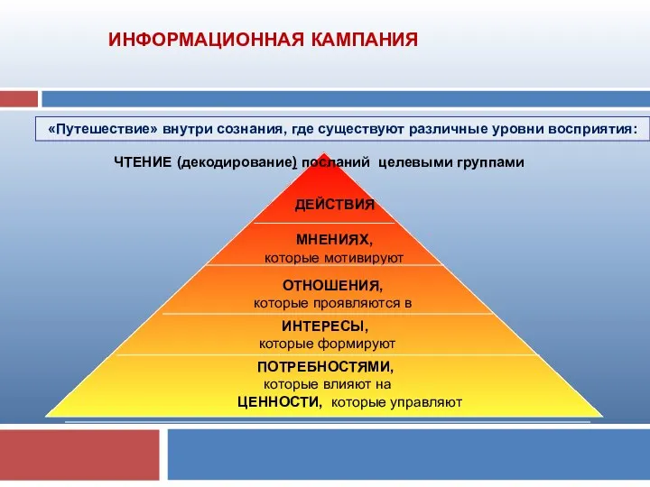 ЧТЕНИЕ (декодирование) посланий целевыми группами «Путешествие» внутри сознания, где существуют различные