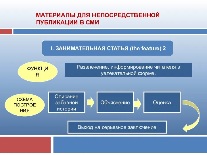 I. ЗАНИМАТЕЛЬНАЯ СТАТЬЯ (the feature) 2 ФУНКЦИЯ СХЕМА ПОСТРОЕНИЯ Развлечение, информирование