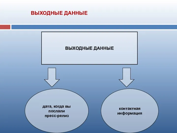 ВЫХОДНЫЕ ДАННЫЕ дата, когда вы послали пресс-релиз контактная информация ВЫХОДНЫЕ ДАННЫЕ