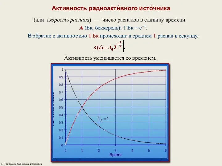 Активность радиоакти́вного исто́чника (или скорость распада) — число распадов в единицу