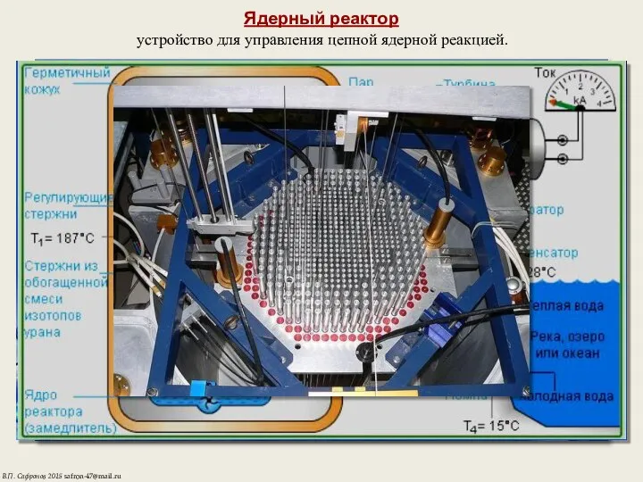 Ядерный реактор устройство для управления цепной ядерной реакцией. В.П. Сафронов 2015 safron-47@mail.ru