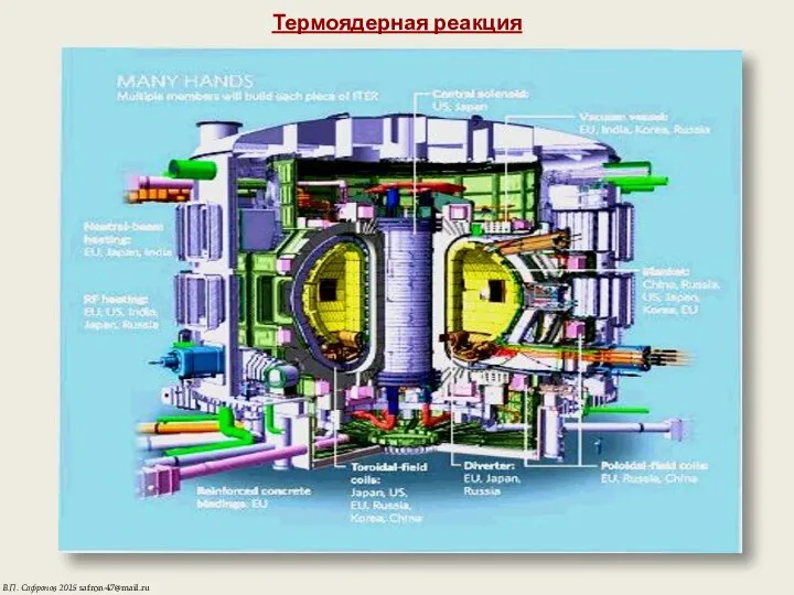 Термоядерная реакция ядерная реакция синтеза легких ядер в более тяжелые, в