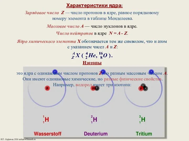 Характеристики ядра: Зарядовое число Z — число протонов в ядре, равное