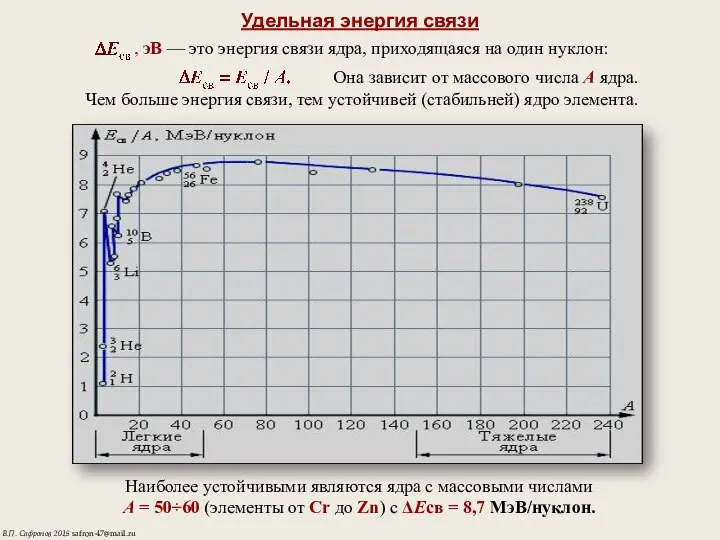 Удельная энергия связи , эВ — это энергия связи ядра, приходящаяся