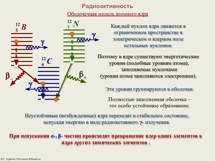 Радиоактивность Оболочечная модель атомного ядра Каждый нуклон ядра движется в ограниченном